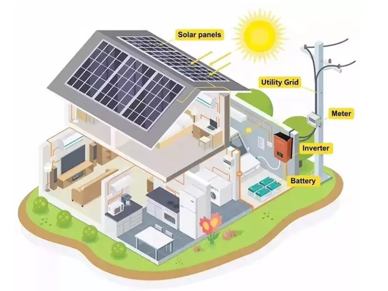 چرا کیت های پنل خورشیدی خارج از شبکه محبوبیت پیدا می کنند؟